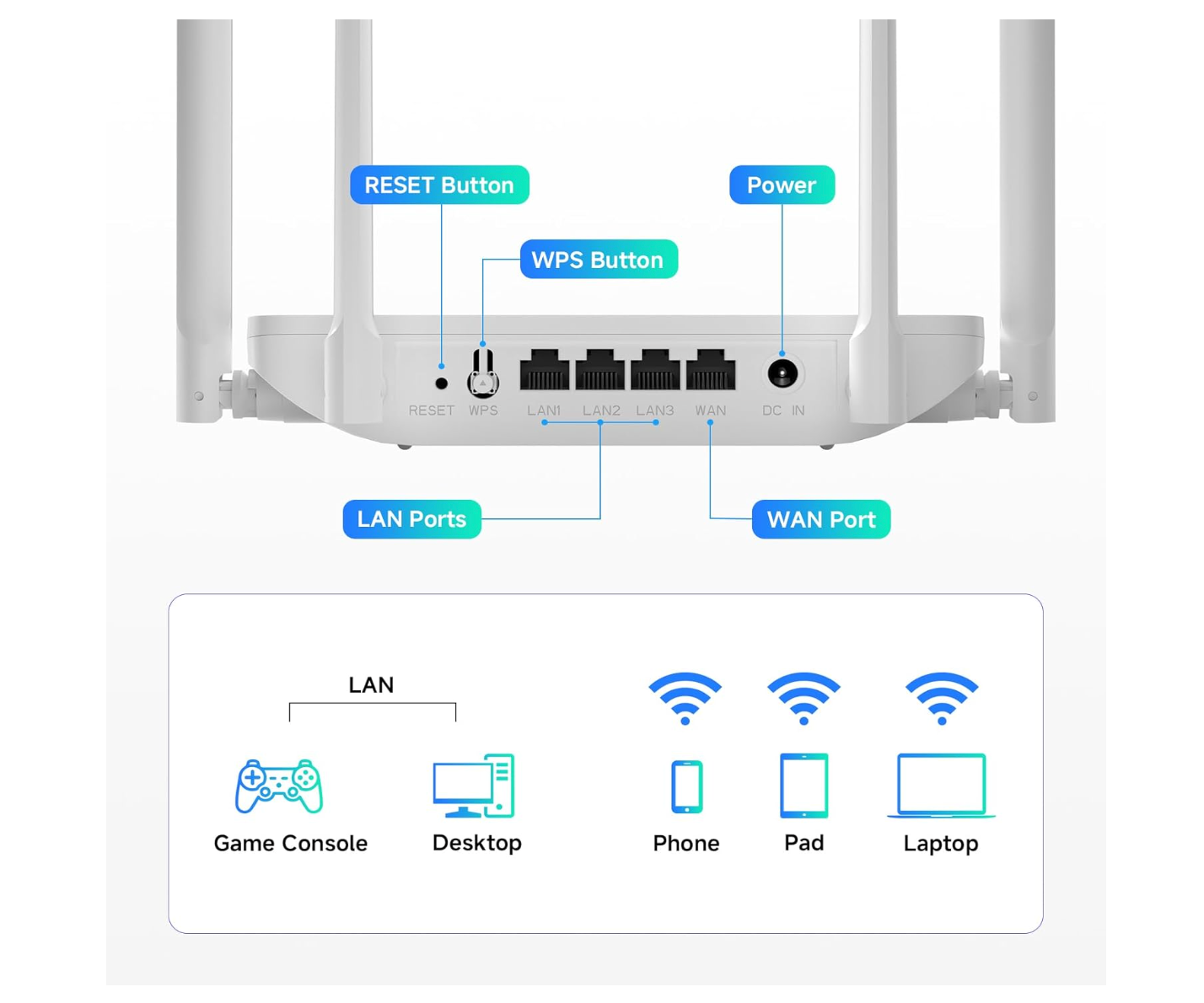 Router WiFi DBIT AC1200 2.4GHz +5GHz de doble banda MU-MIMO con 4 puertos Gigabit Ethernet, 4 x 5dBi antenas, modo puente y repetidor, EasyMesh, red de invitados (T18-21K