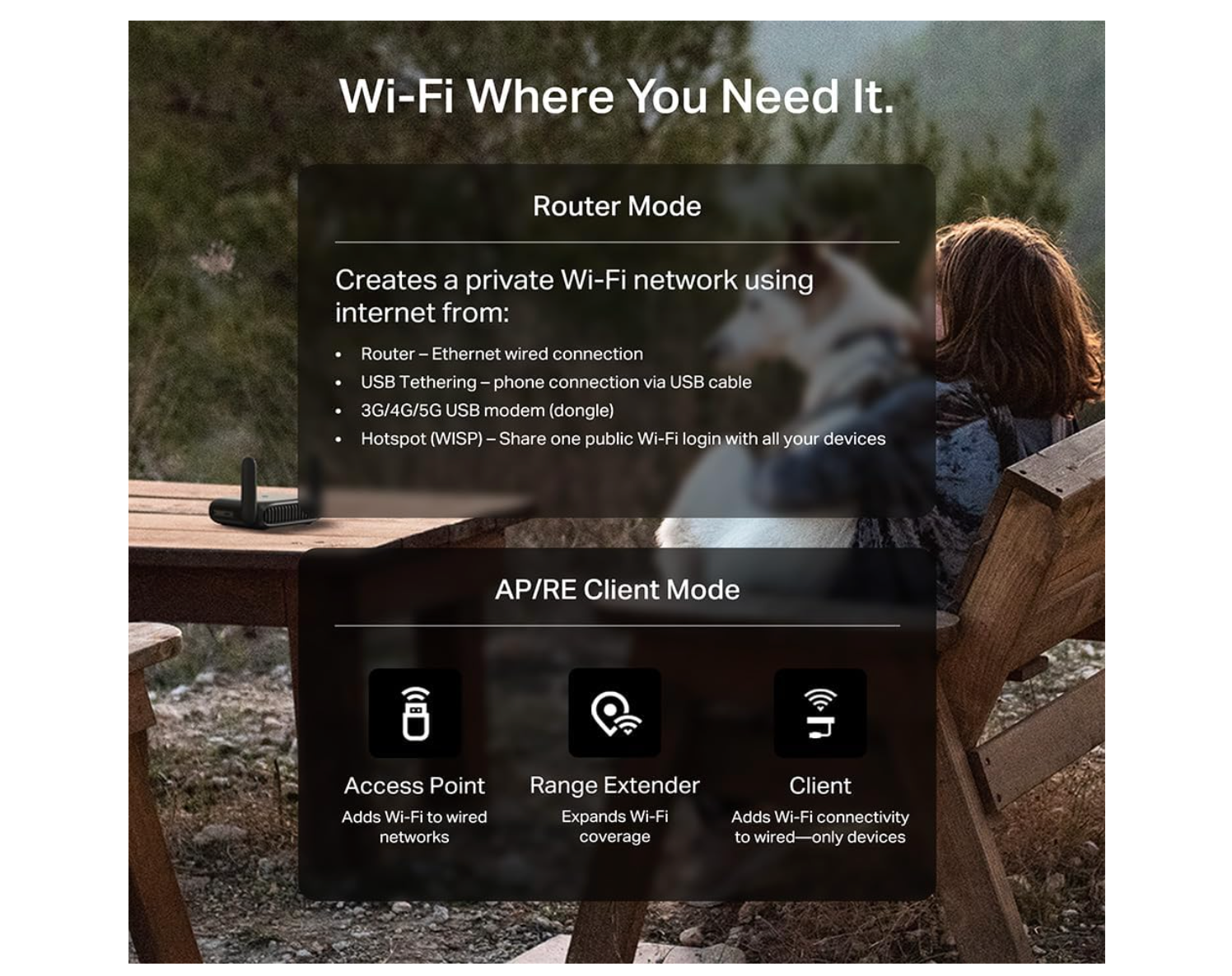 TP-Link Roam 6 AX1500 Router portátil Wi-Fi 6 de doble banda | Compartir WiFi público fácil | Aprobado para hotel/RV/viajes | Cable WiFi para teléfono | USB C 3.0 | Multimodo | OpenVPN, WireGuard |